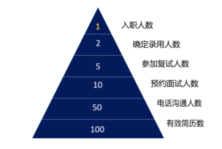 人才管理“三力”模型和人才成长“三高模型”，三个实用模型解决用工管理方案